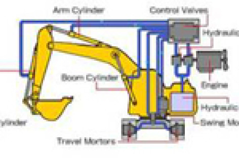 CÁC KHÁI NIỆM CƠ BẢN VỀ HỆ THỐNG THỦY LỰC VÀ ỨNG DỤNG 